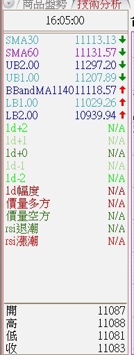 報價欄位